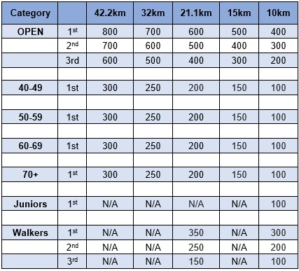 MMC 5 In 1 Race 2024 Online Entries   MMC Prizes 2024 V2 